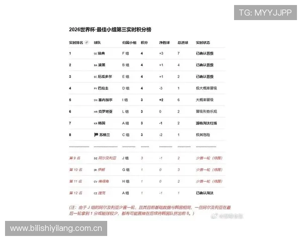 世界杯塞内加尔对阵伊拉克伤停名单最新更新及对球队阵容的影响分析 世界杯塞内加尔对阵伊拉克伤停名单最新更新及对球队阵容的影响分析