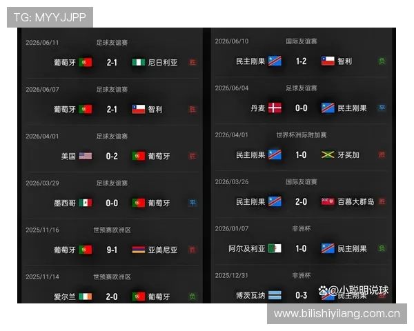 世界杯葡萄牙vs民主刚果赛后数据分析：球员表现与战术调整建议